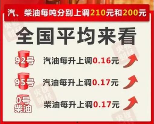 今日油价最新爆料,揭秘今日油价最新爆料 第2张 今日油价最新爆料,揭秘今日油价最新爆料 第2张